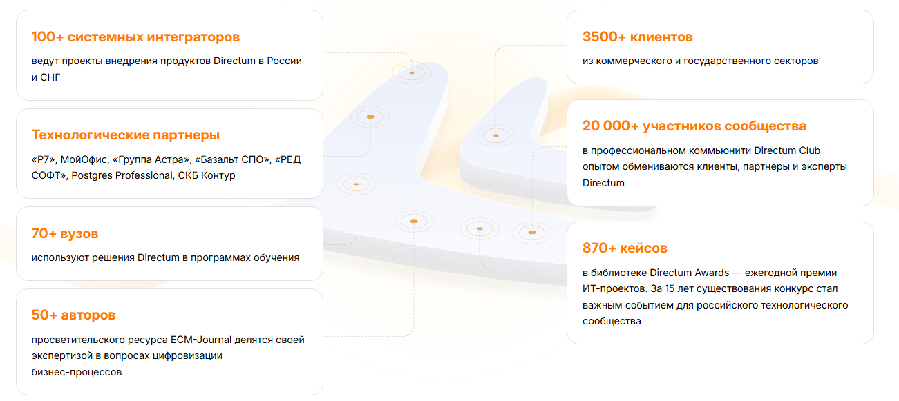 Сообщество Directum